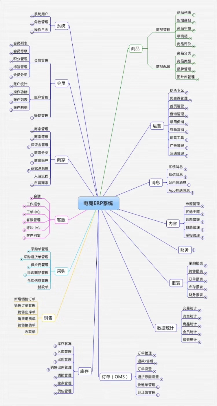 电商erp.jpg
